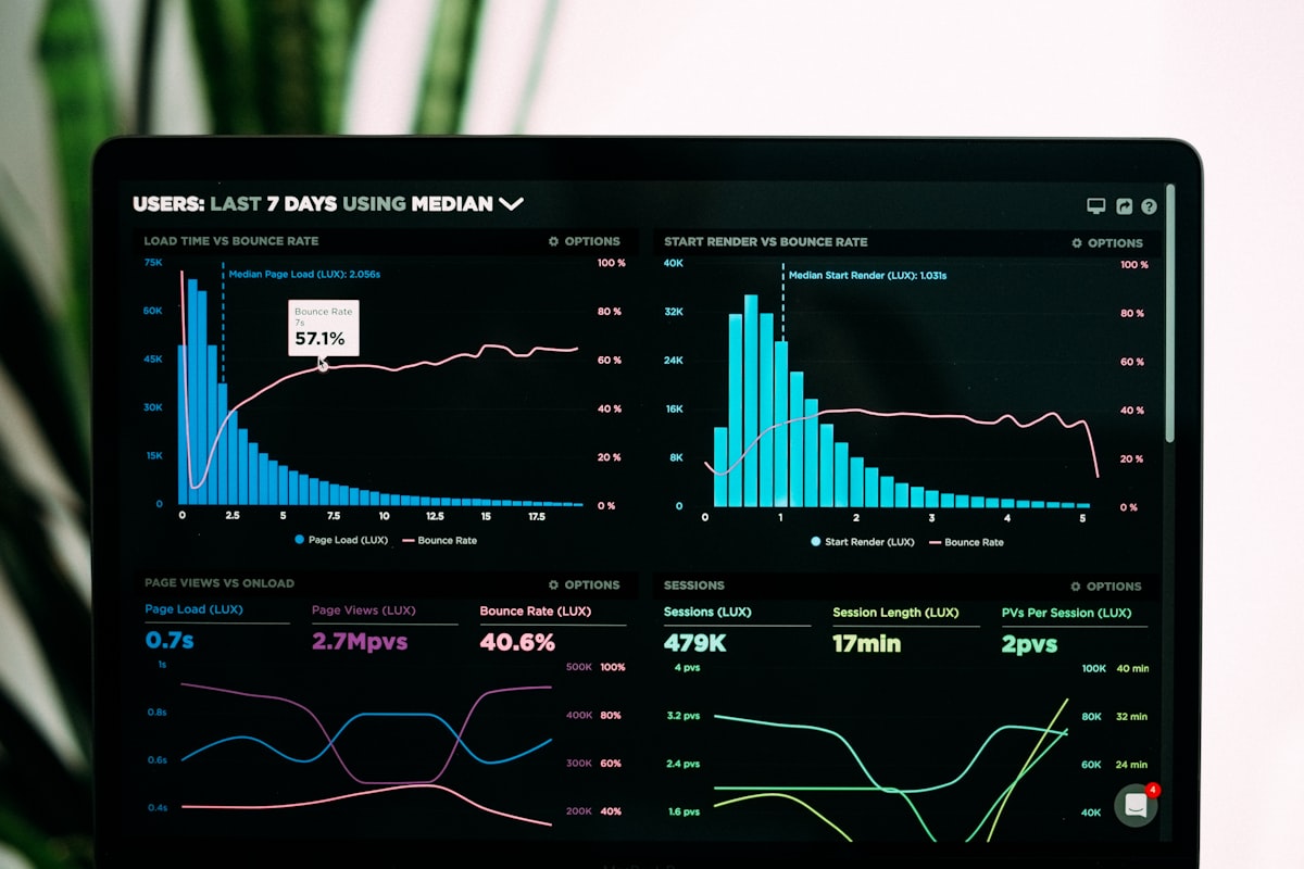 Business process automation dashboard analytics